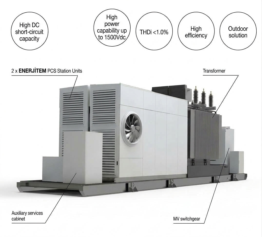 ENERJİTEM integrated utility-scale BESS and solar PV energy storage solutions