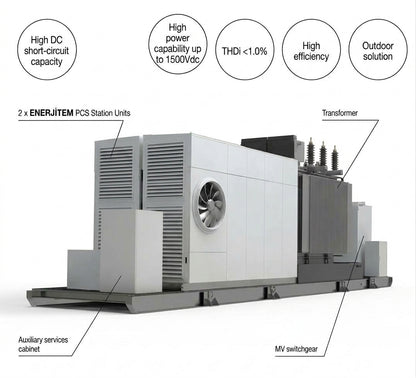ENERJİTEM integrated utility-scale BESS and solar PV energy storage solutions